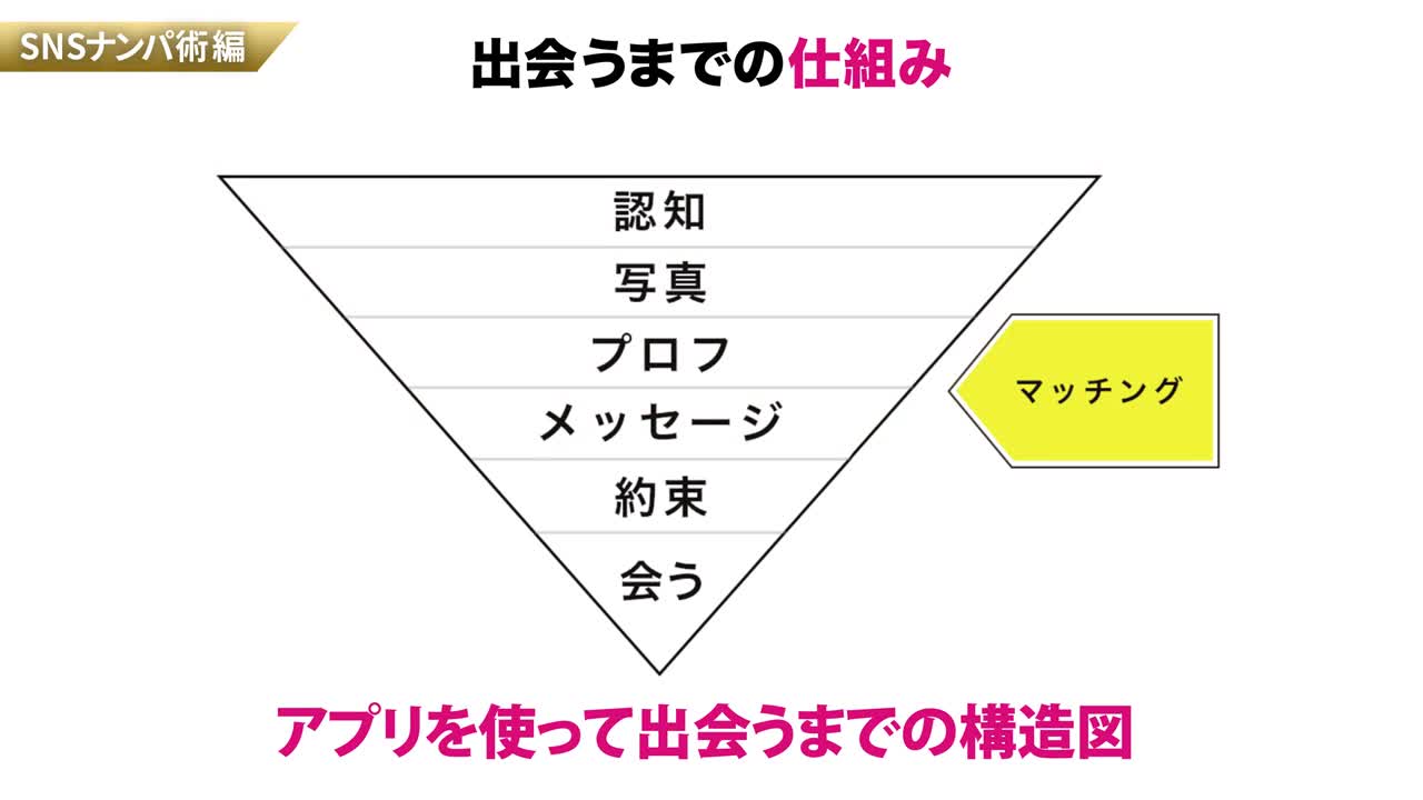 How to学園 観たら【絶対】ナンパが上手くなる教科書AV 【マッチングアプリ攻略編】波多野結衣 - AV大平台-中文字幕,成人影片,AV,国产,线上看